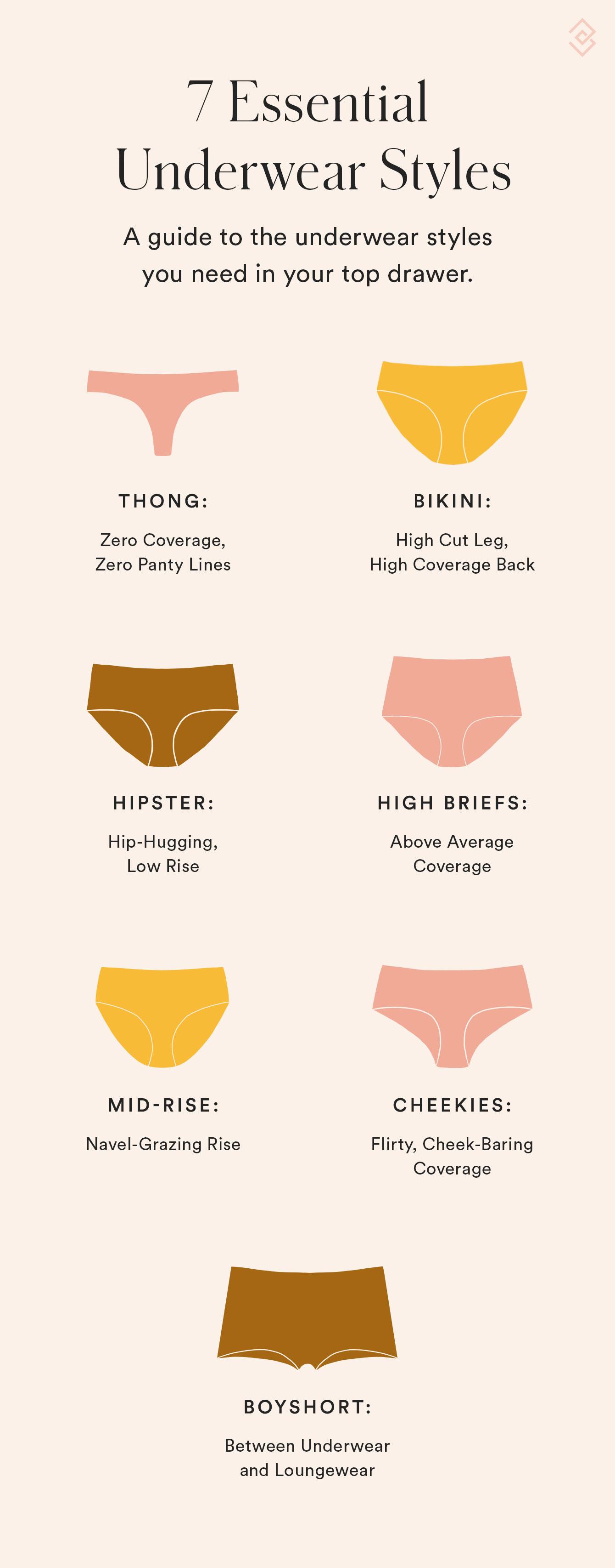 Featured image of post Different Types Of Underwear