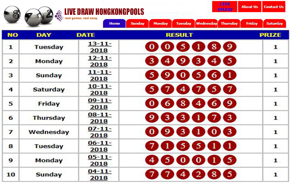 Featured image of post Hongkongpools Hk Pools Live Draw