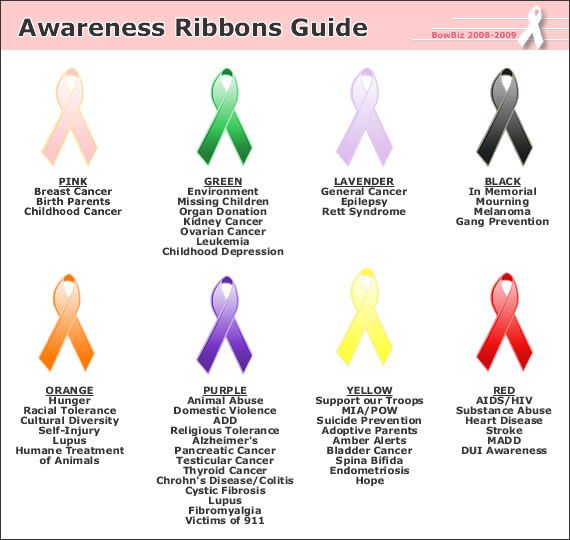 Featured image of post Mental Health Awareness Ribbon Color