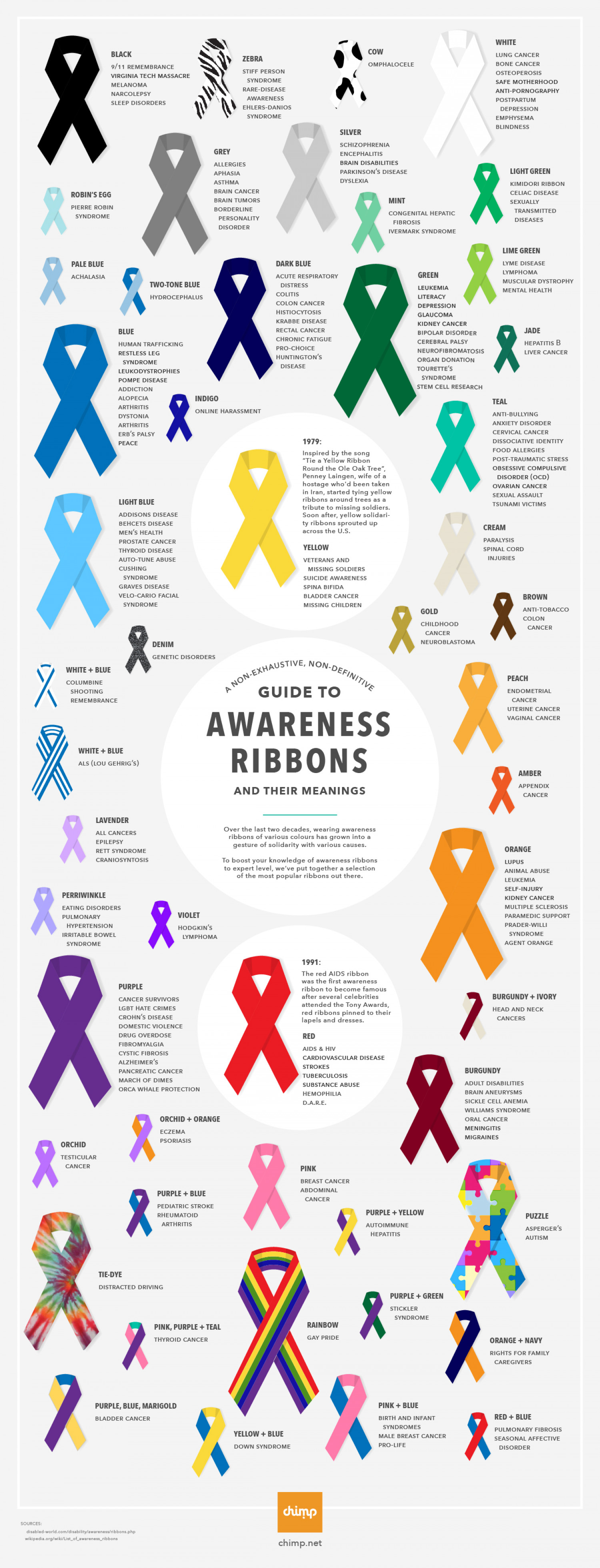 Awareness Ribbons Guide Colors And Meanings, 40 OFF